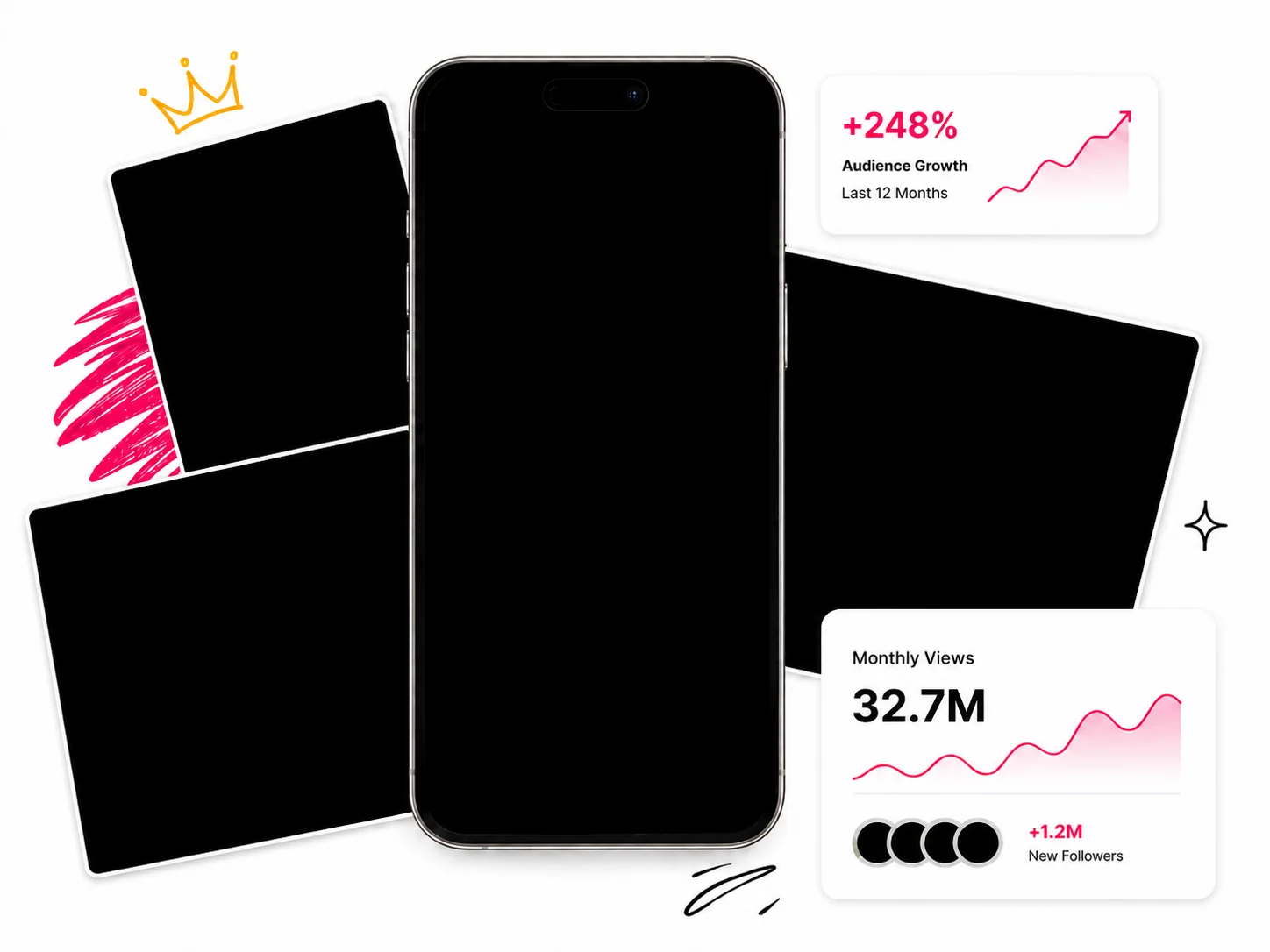 Creators Inc creator profile, audience growth and monthly views